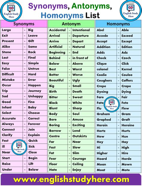Synonyms Antonyms And Homonyms List In 2020 English Vocabulary Words