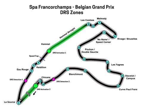 Spa Francorchamps Track Layout F1 Circuit Map Guide And Details