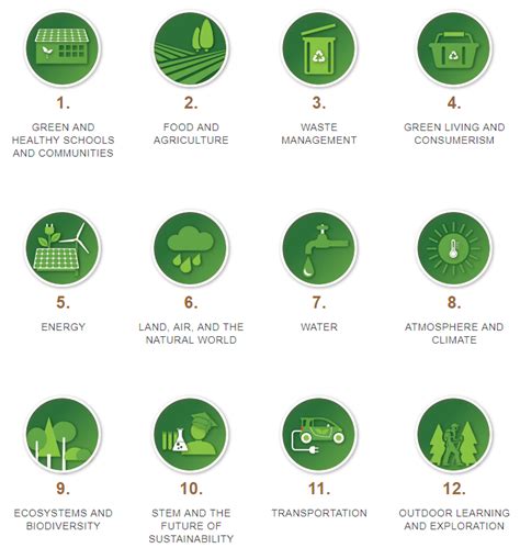 12 Pathways To Greening Your School Bps Healthy And Sustainable Schools