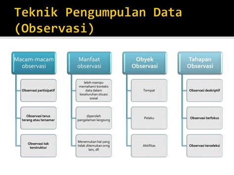 Tahapan Dan Proses Teknik Pengumpulan Data Secara Lengkap Free Hot