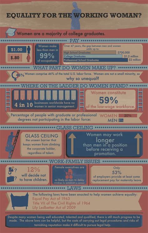 Gender Equality Infographic By Krista Langehennig Via Behance Gender