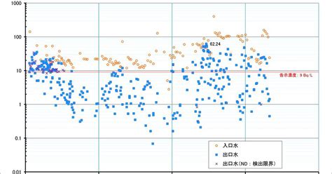 無料プレイ 早期アクセス 体験版 コントローラフレンドリー pcカフェ用 remote play. 東京新聞佐藤記者の発言をきっかけに物理的半減期、生物学的 ...