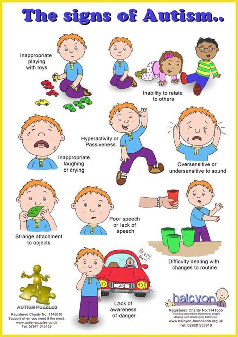 Global Autism Awareness The Signs Of Autism Poster