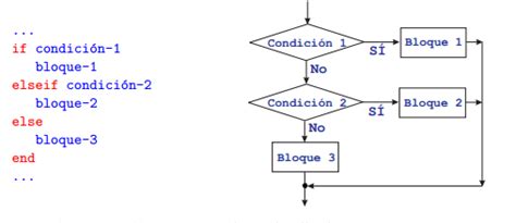 25 Diagrama De Flujo Condicional Multiple Png Midjenum