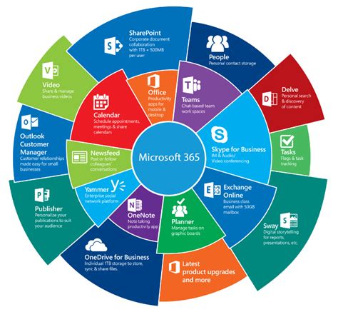 Microsoft 365 для бизнеса Администрирование серверов и техническая