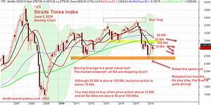 Straits Times Index Monthly Chart Moses Stock Analysis
