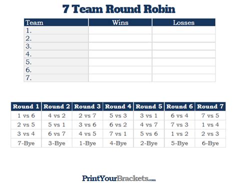 After filling in the information below and clicking the next step button you will be taken to a page that will allow you to enter the days of the week and the times the games will be played. 7 Team Round Robin Printable Tournament Bracket