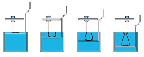 Stereolithography 3D Printing | 3D Printing Blog | i ...