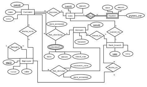Solved Er Diagram For Bank Management System Using Relations Foreign