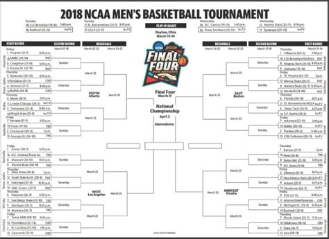 Ncaa Tournament Bracket In Pdf Printable Blank And Fillable