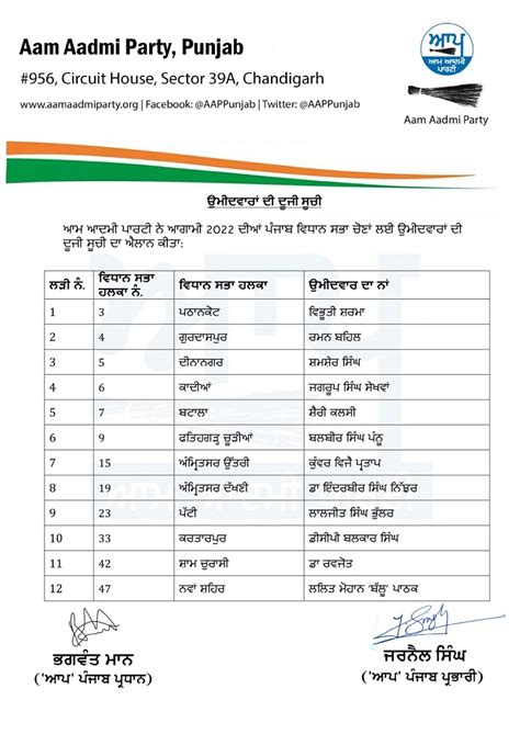 aap announces 30 more candidates for punjab election the tribune india