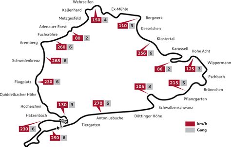 Alle attraktionen, städte und urlaubsorte finden sie auf unserer karte nürburgring. The Nurburgring: Automotive Hype?