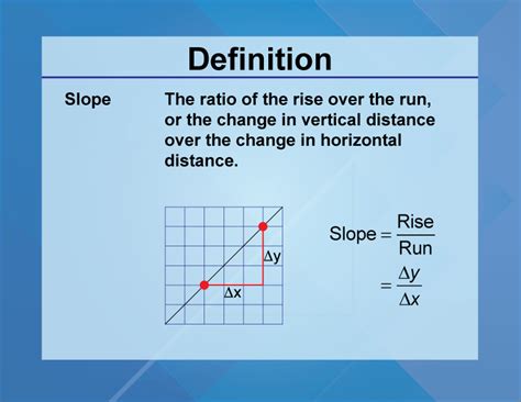 Student Tutorial Slope Concepts Definitions Media4math