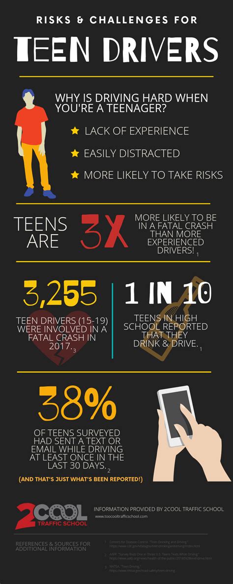 Risks And Challenges For Teen Drivers Infographic Infographic