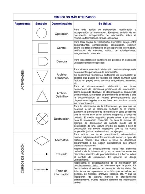 Simboloscursogramas Archivo De Computadora Información