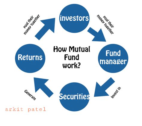 What Is A Mutual Fund