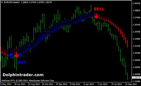 Forex Trend Indicators Mt4 Forex Scalping Robot Review