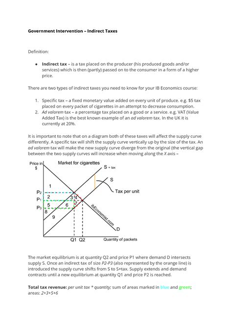 Paper Economics Ib Microeconomics Government Intervention Indirect