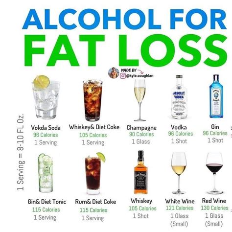 Pin By Cely D On Drink Recipes Alcohol And Info In 2020 Alcohol Calories Healthy Alcoholic