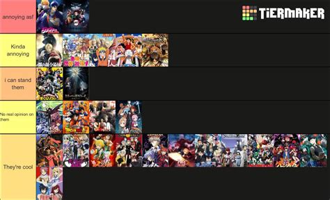 Anime Fandom Tier Lost Rtierlists