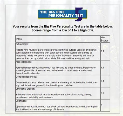 The Big Five Personality Test Personality Tests Print Vrogue Co