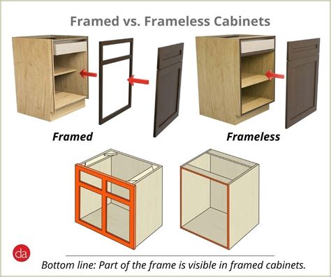 Frameless Cabinet Construction Methods Cabinets Home Design Ideas