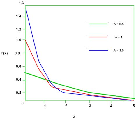 Mathematik Wahrscheinlichkeitsverteilungen Satz 2