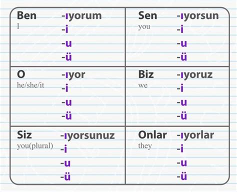 了解土耳其语的基础土耳其动词和名词的后缀 Glossika博客 0manbetx