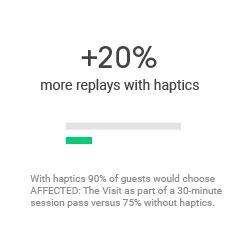 VR Arcades Study: Haptics Boosts Replays by 20% | Ultraleap