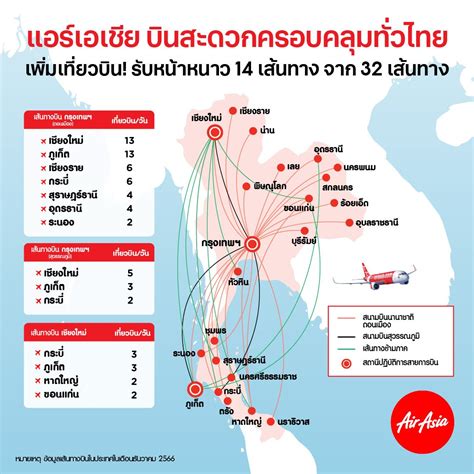 Airasia Thailand Increases Frequency For Domestic Service To Cater For