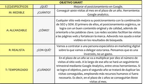 Ejemplos De Objetivos Smart De Un Proyecto Opciones De Ejemplo