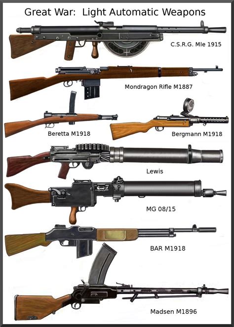 Ww1 Automatic Weapons By Andreasilva60 On Deviantart Fire Arms Guns