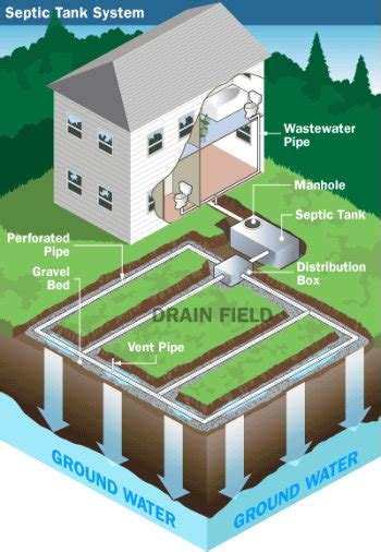 The size of your septic tank does affect the frequency with which it should be pumped, while the number of people living in the house is also a factor. NJ Septic Tank Cleaning, Inspection, Pumping