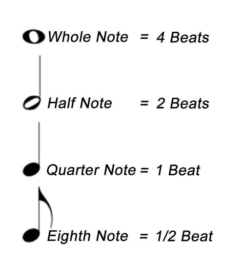 Musical Note Values Worksheet