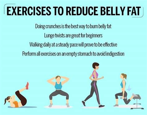 Effective Exercises For Losing Belly Fat
