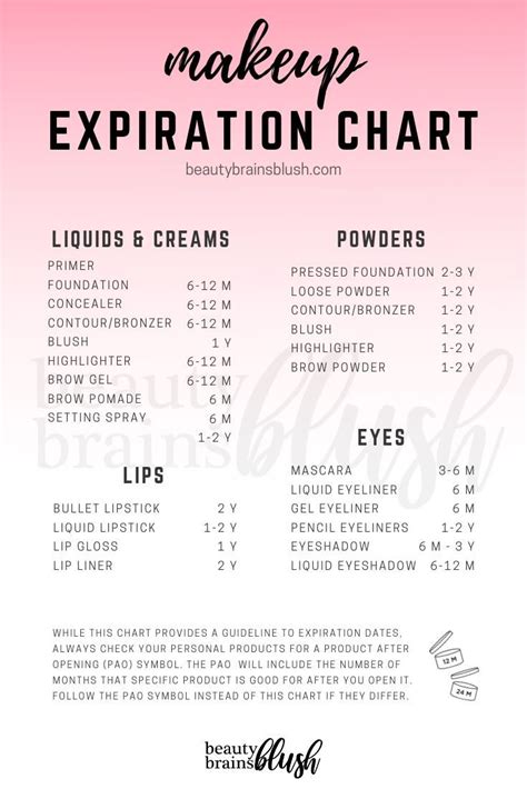 Makeup Expiration Chart And Tracker Free Printable Download Makeup