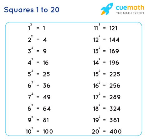 Square 1 To 20 Values Of Squares From 1 To 20 Pdf Download En
