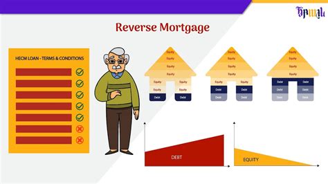 Chapter 9 Home Equity Conversion Mortgage Hecm Youtube