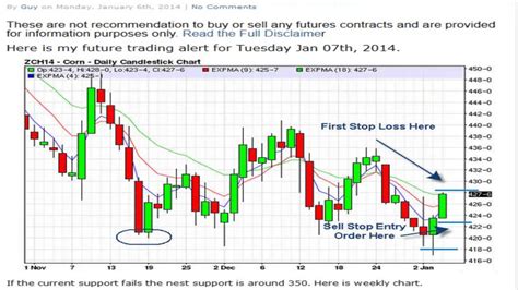 Corn Futures Trading Alert For Jan 07th 2014 Youtube