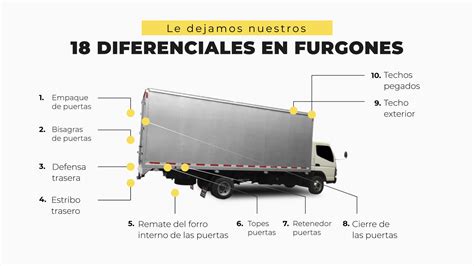 Diferencias En Los Furgones De Carga Seca Que Debe Conocer