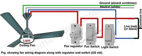 Red Wire Ceiling Fan Wiring 7 Diagrams For Wiring A Fan Sm Tech