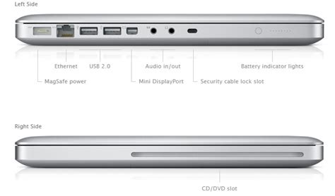 Macbook Ports Explained What Can You Connect To Your Macbook