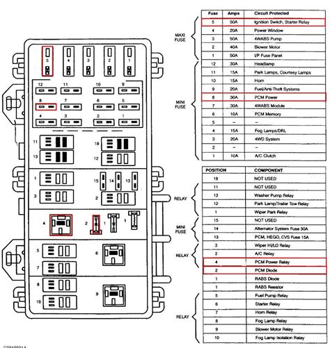 Technology has developed, and reading mazda b2000 wiring diagram books might be far more convenient and easier. DIAGRAM 2000 Ford F150 V6 Fuse Box Diagram FULL Version HD Quality Box Diagram ...