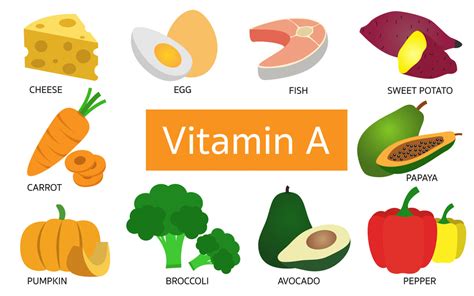 Everything You Need To Know About Vitamin A Natures Way