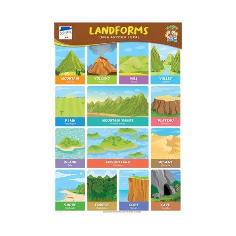 Joytoy Landforms Educational Poster Lazada Ph