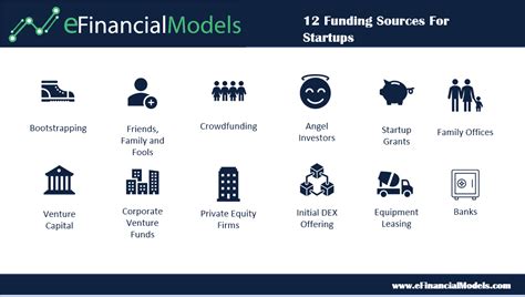 12 Funding Sources For Businesses And Startups Efinancialmodels
