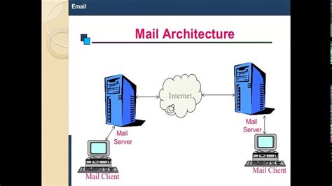 Email Architecture Youtube