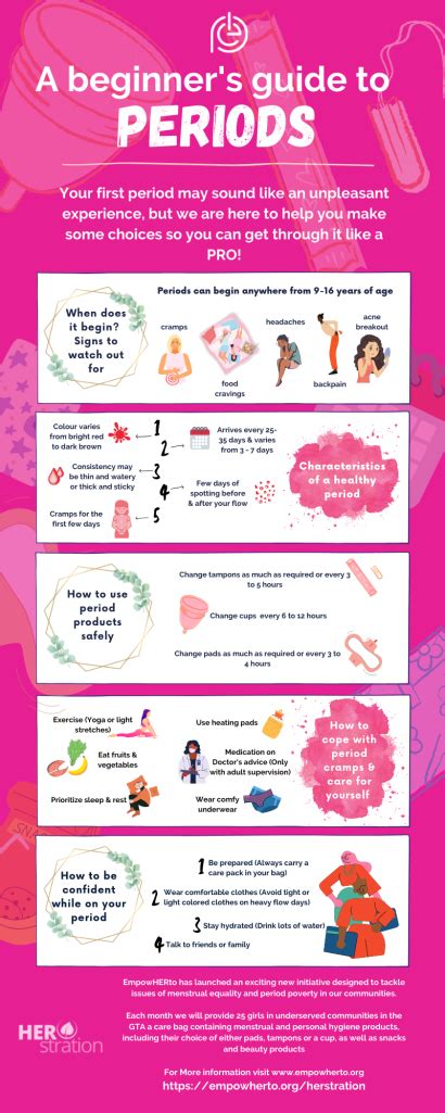 What You Should Know About Your First Period Empowherto