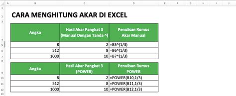 Cara Menghitung Akar Di Excel Beserta Berbagai Rumus Dan Fungsinya