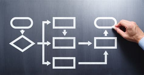 O que é workflow Apster